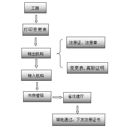 湖南德益企業(yè)信息咨詢,建筑業(yè)資質(zhì)代辦,證書掛靠,資質(zhì)代辦哪家強 湖南德益企業(yè)信息咨詢,建筑業(yè)資質(zhì)代辦,證書掛靠,資質(zhì)代辦哪家強
