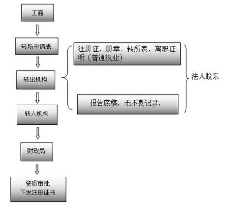 湖南德益企業信息咨詢,建筑業資質代辦,證書掛靠,資質代辦哪家強 湖南德益企業信息咨詢,建筑業資質代辦,證書掛靠,資質代辦哪家強